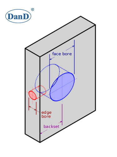 bored locks serrures ennuyées