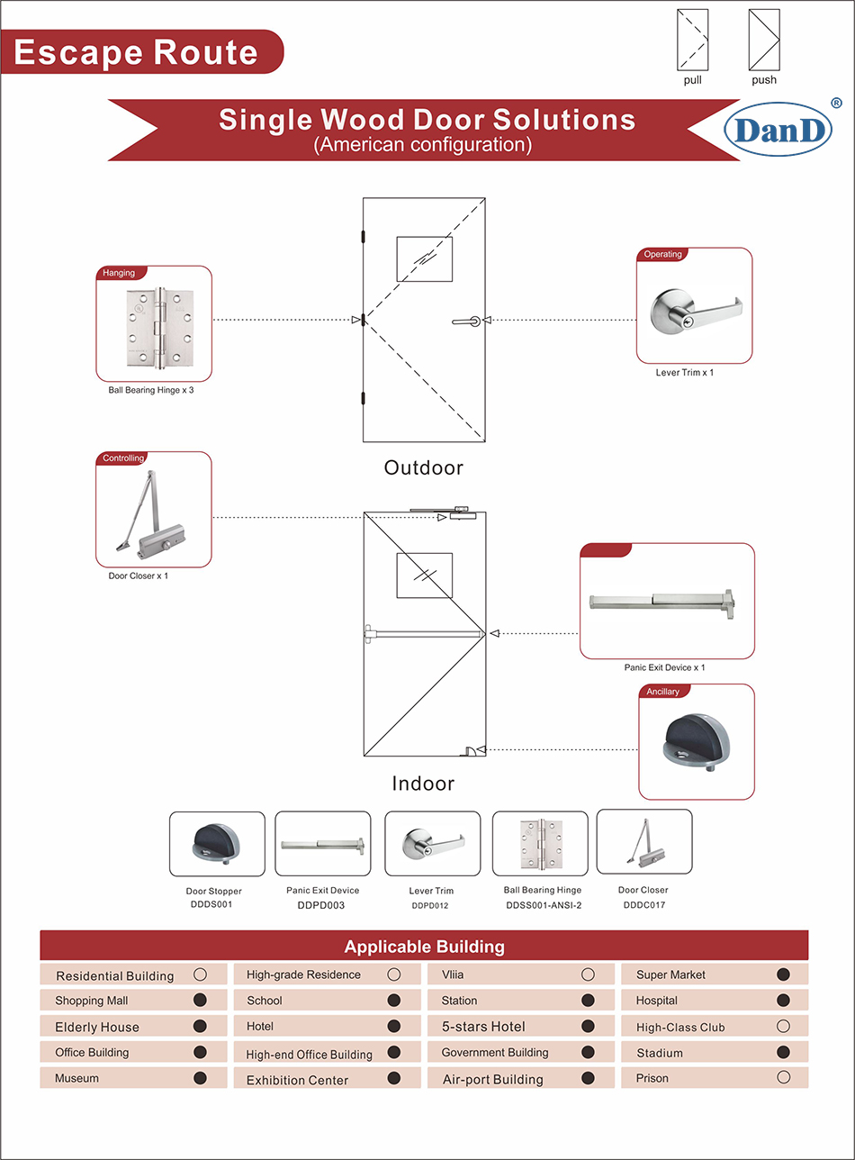 &Eacute;chappement Solution de porte en bois unique-D et D Hardware