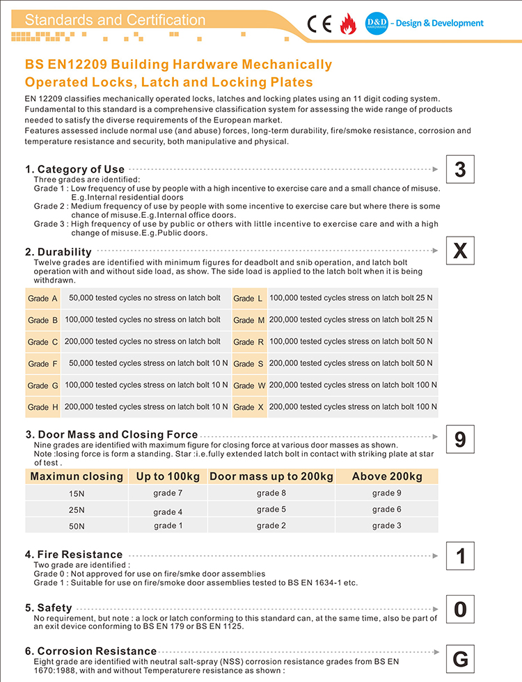 CE CE EN12209 Certificat European Mortise Lock-D et D Hardware