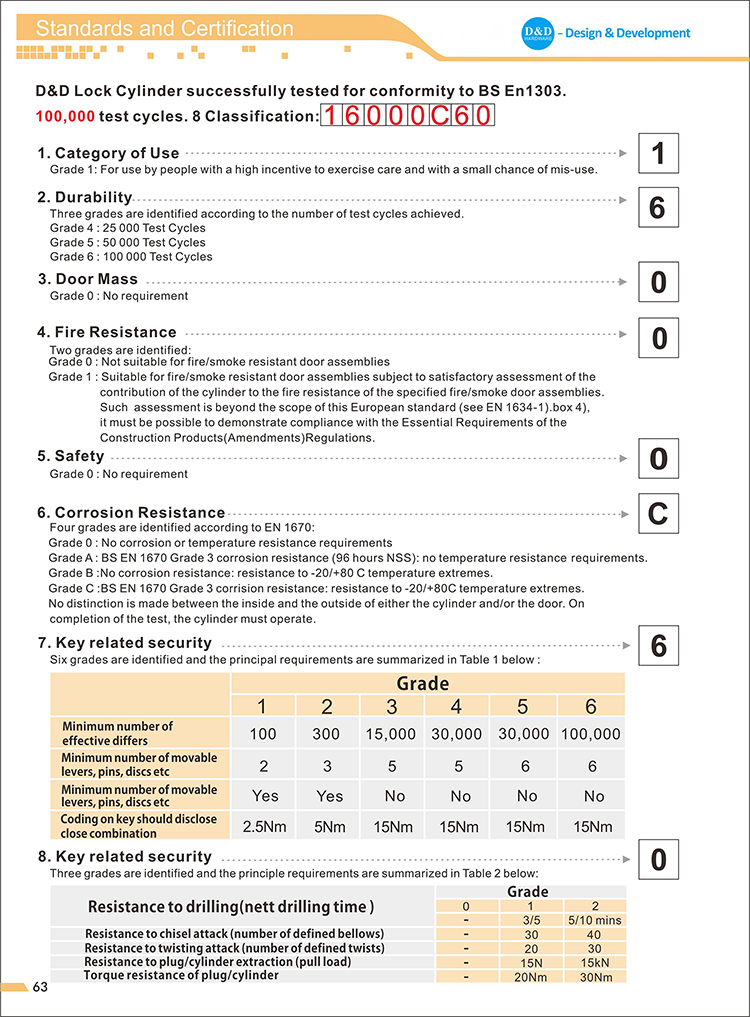 BS EN1303 LOCK CYLINDRE-D et D Hardware