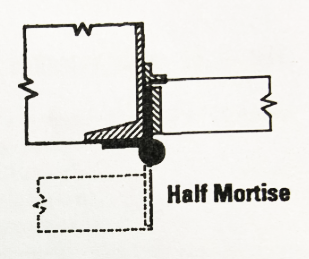 Comment choisir un type appropri&eacute; de mat&eacute;riel Hinge-D et D