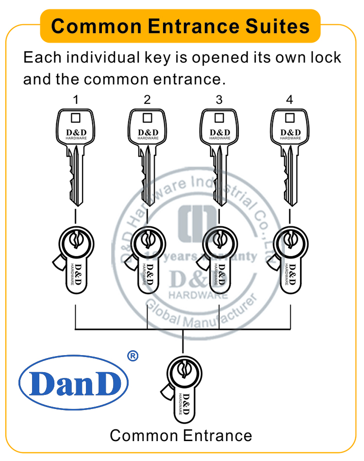 COMON ENTRANCE Suites-D et D