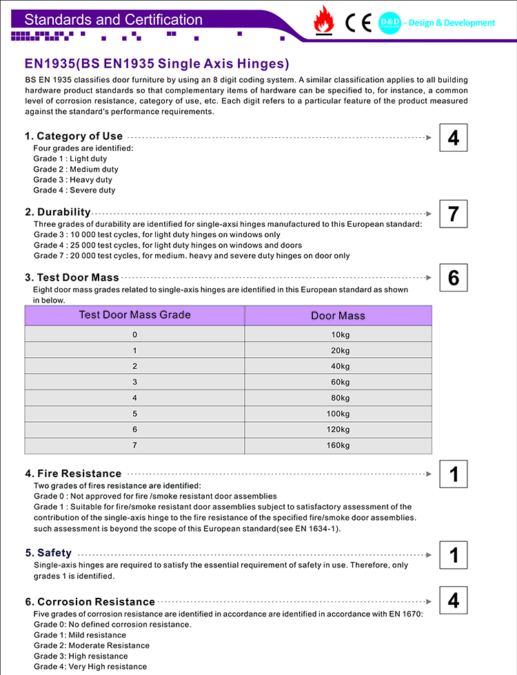 06 Hinge de porte CE EN1935 Standard-D et D Hardware
