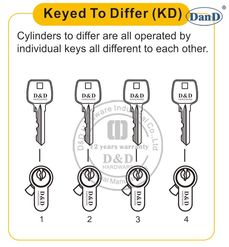 Cl&eacute;s &agrave; la diff&eacute;rence et au mat&eacute;riel D