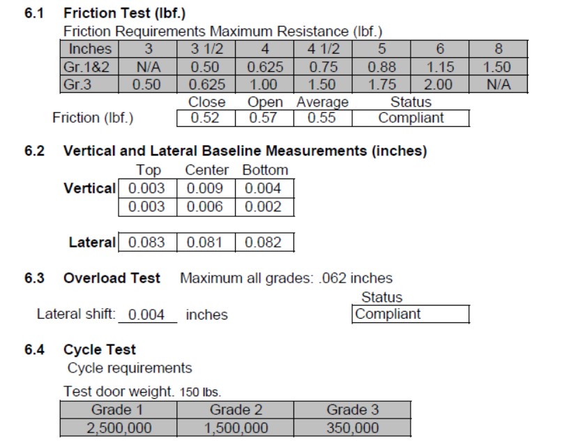 ANSI Grade 1 UL Litt&eacute; sur la charni&egrave;re de porte de feu