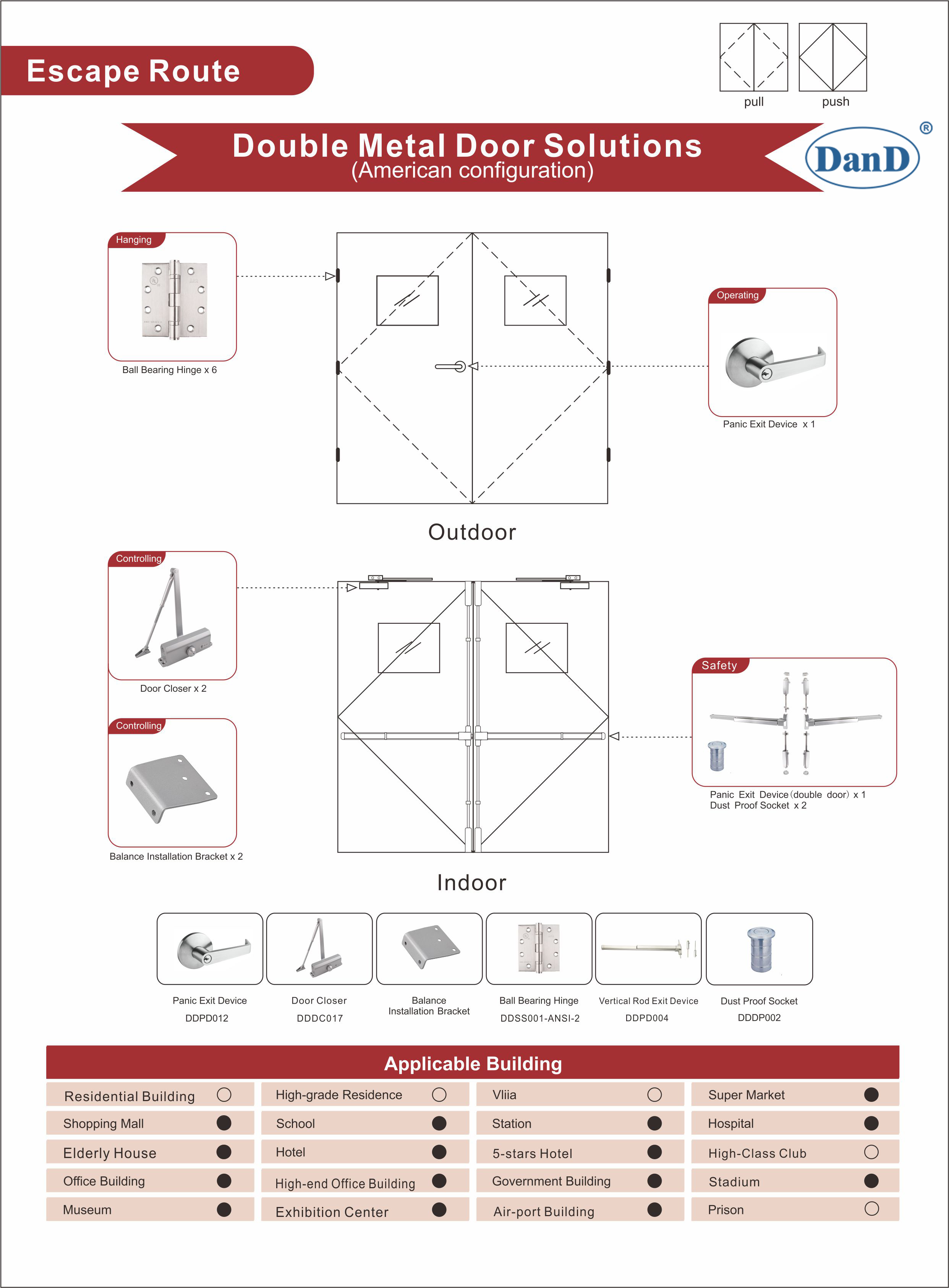 Solution de porte à double métal incendie pour Escape Rounte-American Configuration