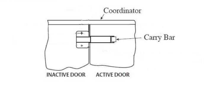 Introduction et fonctions du coordinateur de porte 