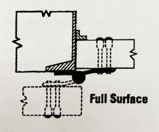 Comment choisir un type appropri&eacute; de mat&eacute;riel Hinge-D et D