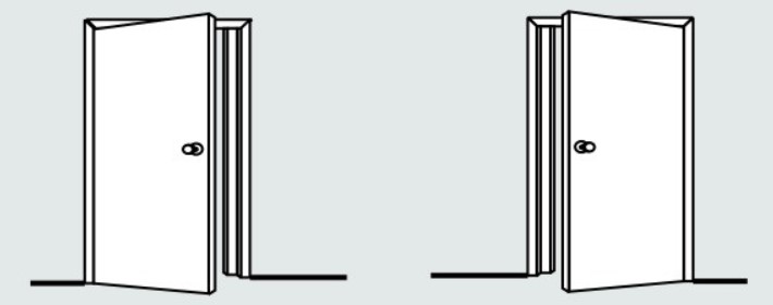 Comment choisir le mat&eacute;riel de porte de la gauche ou du mat&eacute;riel droitier-D et D
