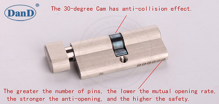 Comment choisir le mat&eacute;riel Cylinder-D et D &agrave; droite