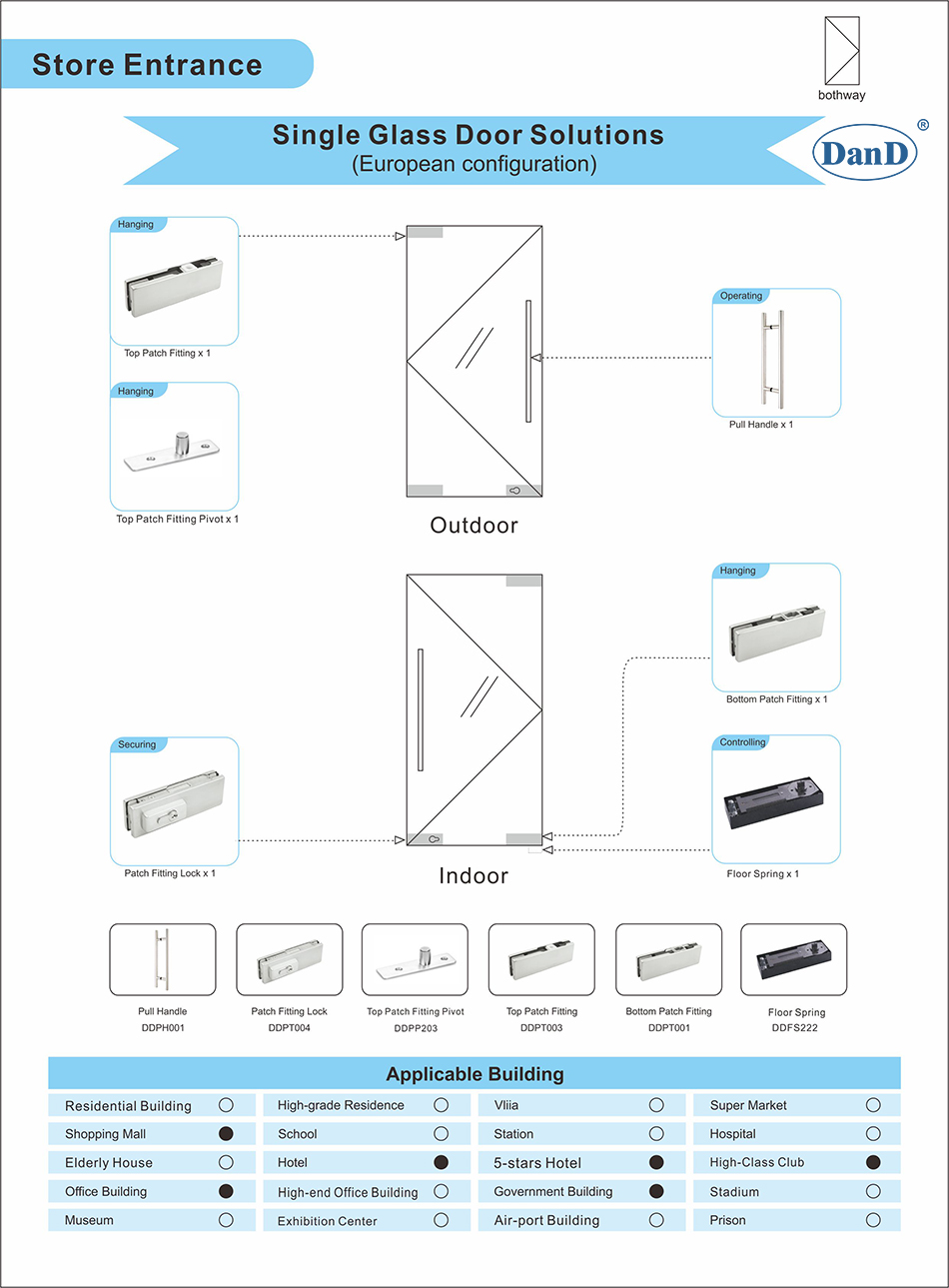 Solution de porte à verre unique pour l'entrée du magasin-configuration européenne