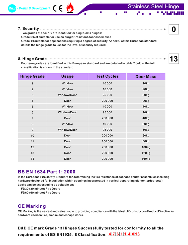 CE EN1935 Certification Hinge D et D