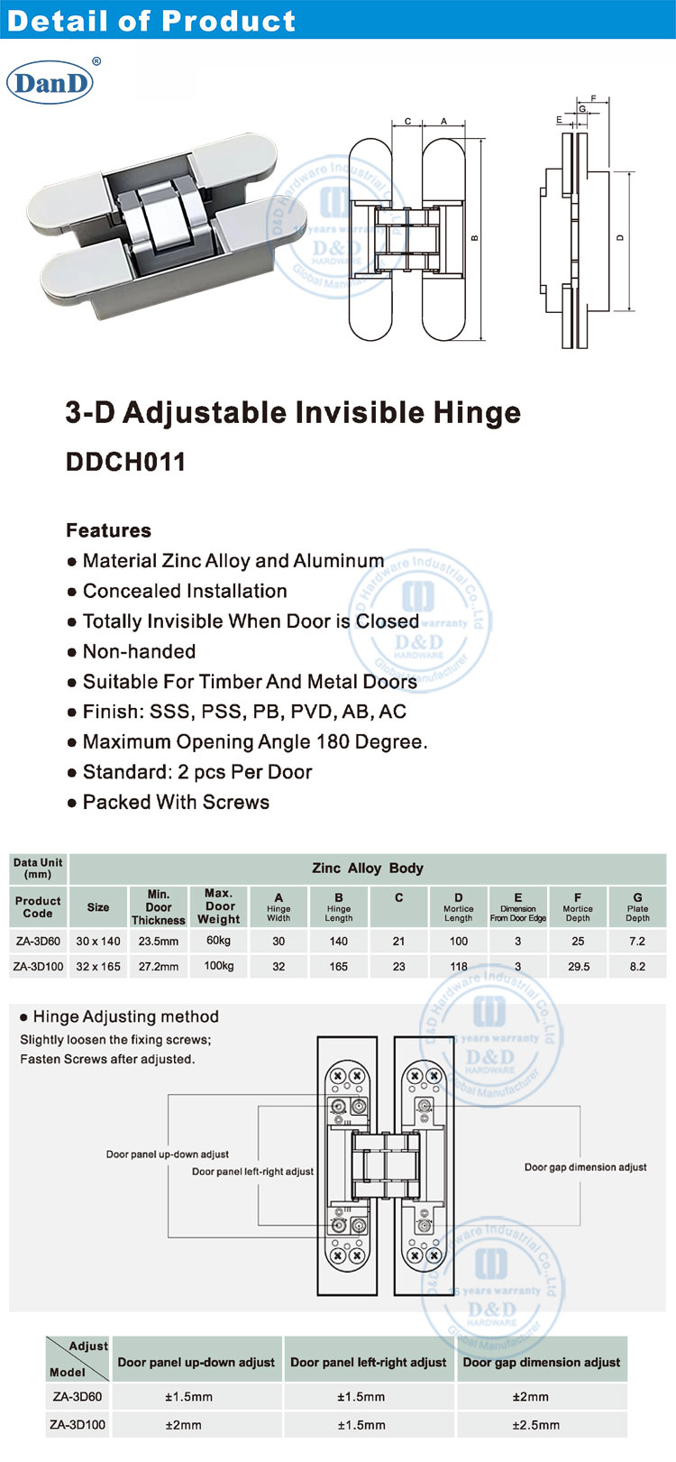 Hinges de porte cach&eacute;es