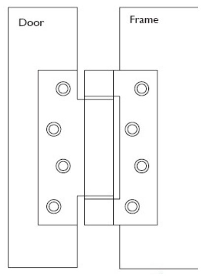 Qu'est-ce que la charni&egrave;re de printemps?