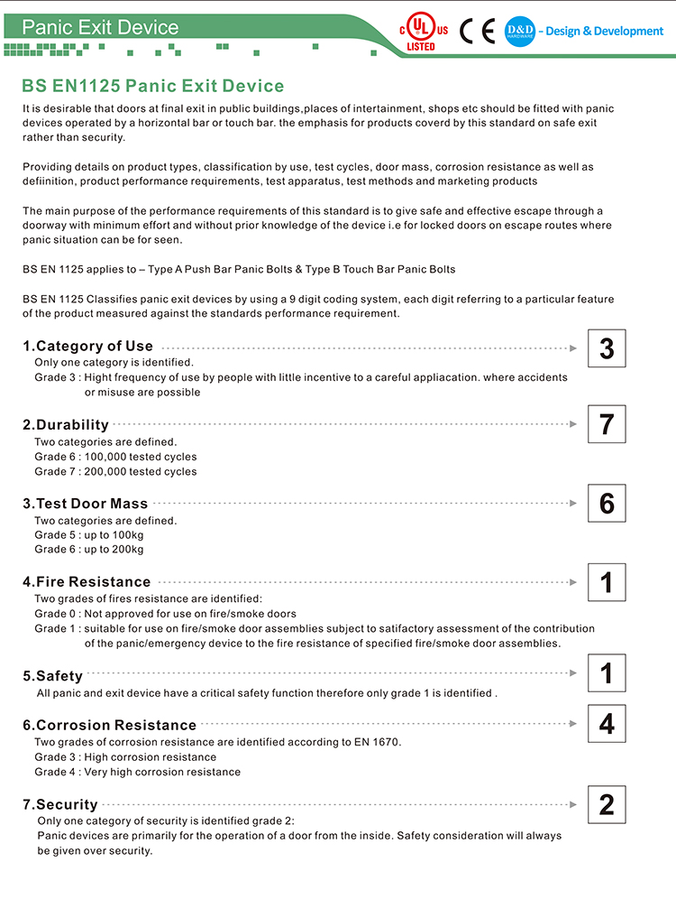 Panic Exit Device-D et D Hardware