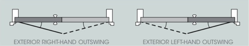 Comment choisir le mat&eacute;riel de porte de la gauche ou du mat&eacute;riel droitier-D et D