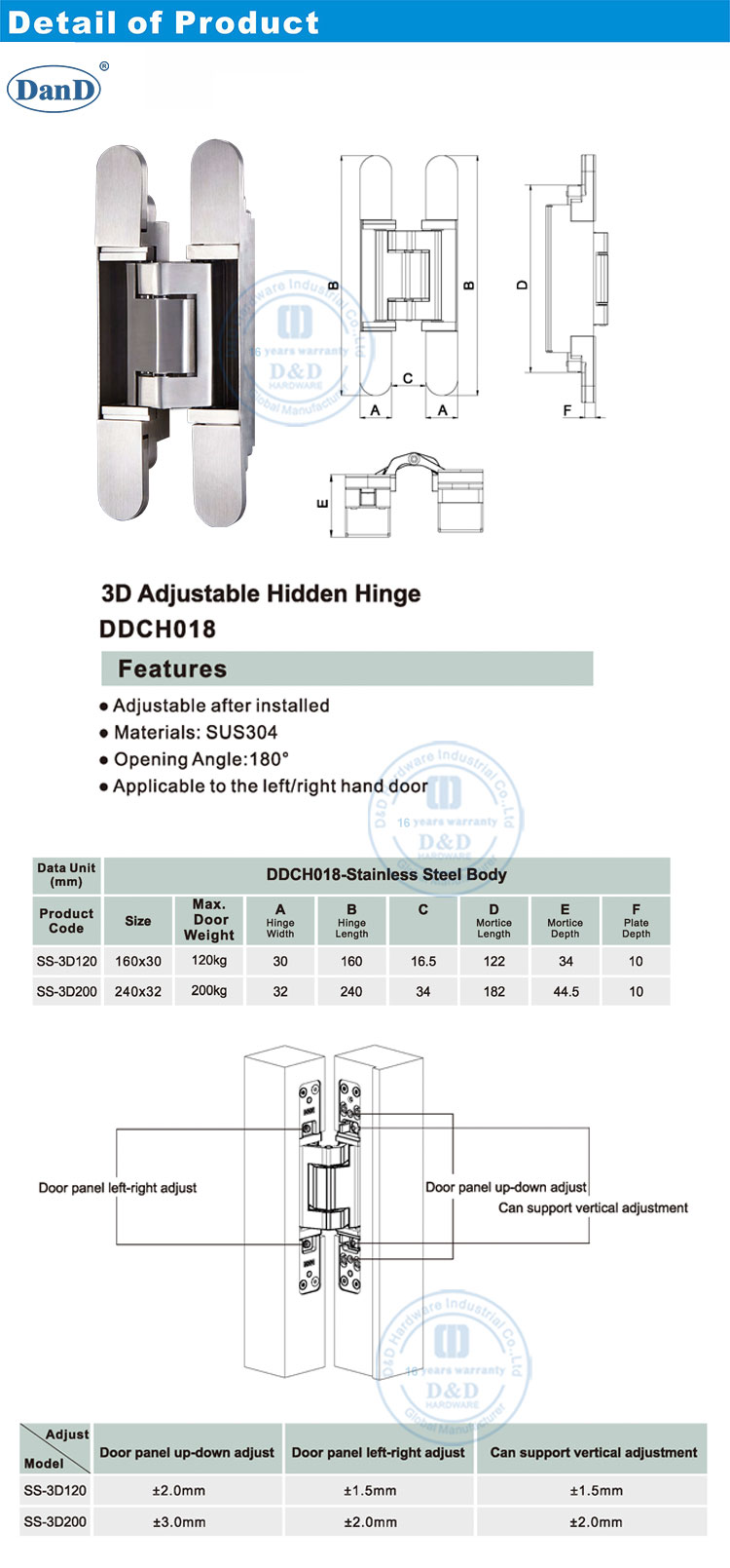 R&eacute;glage de la charni&egrave;re de la porte