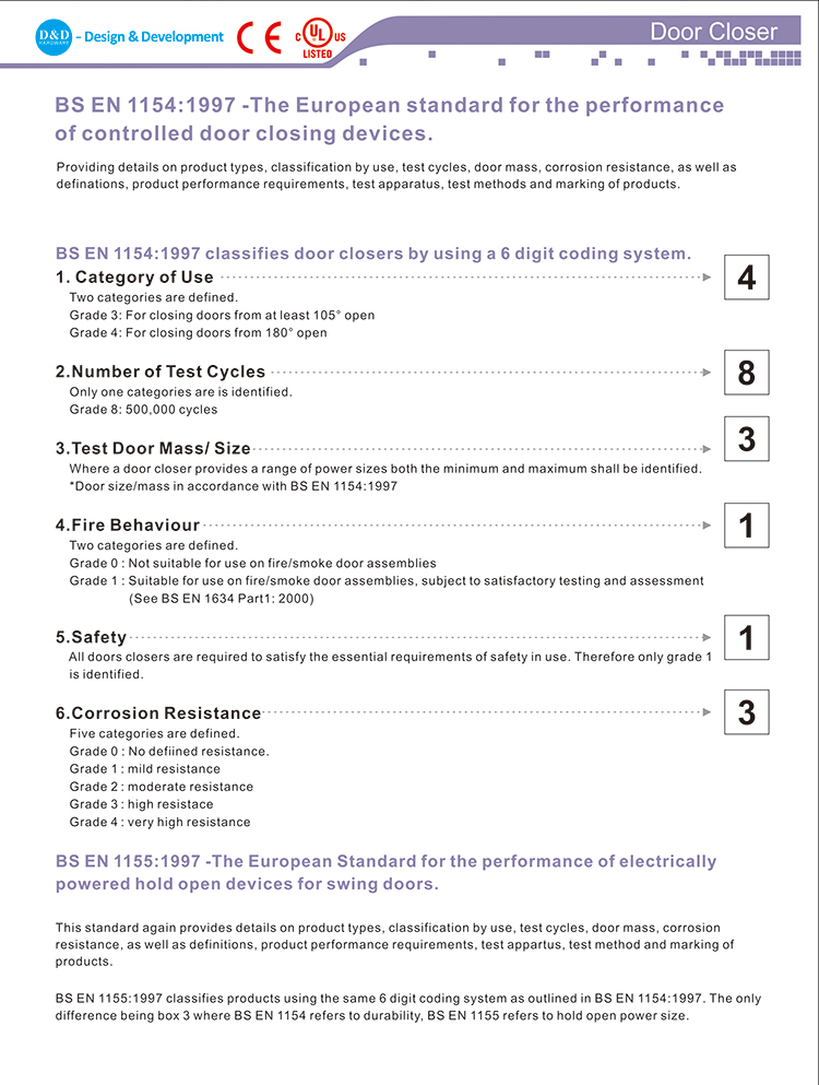 CE EN1154 Wood Porte Closer-D et D Hardware