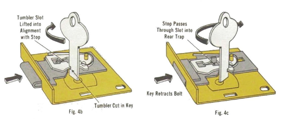 Mat&eacute;riel Deadbolt-D et D