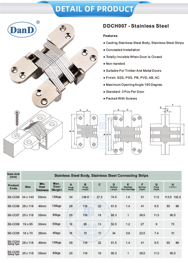 charni&egrave;re de porte cach&eacute;e