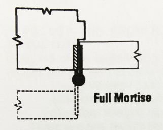 Comment choisir un type appropri&eacute; de mat&eacute;riel Hinge-D et D